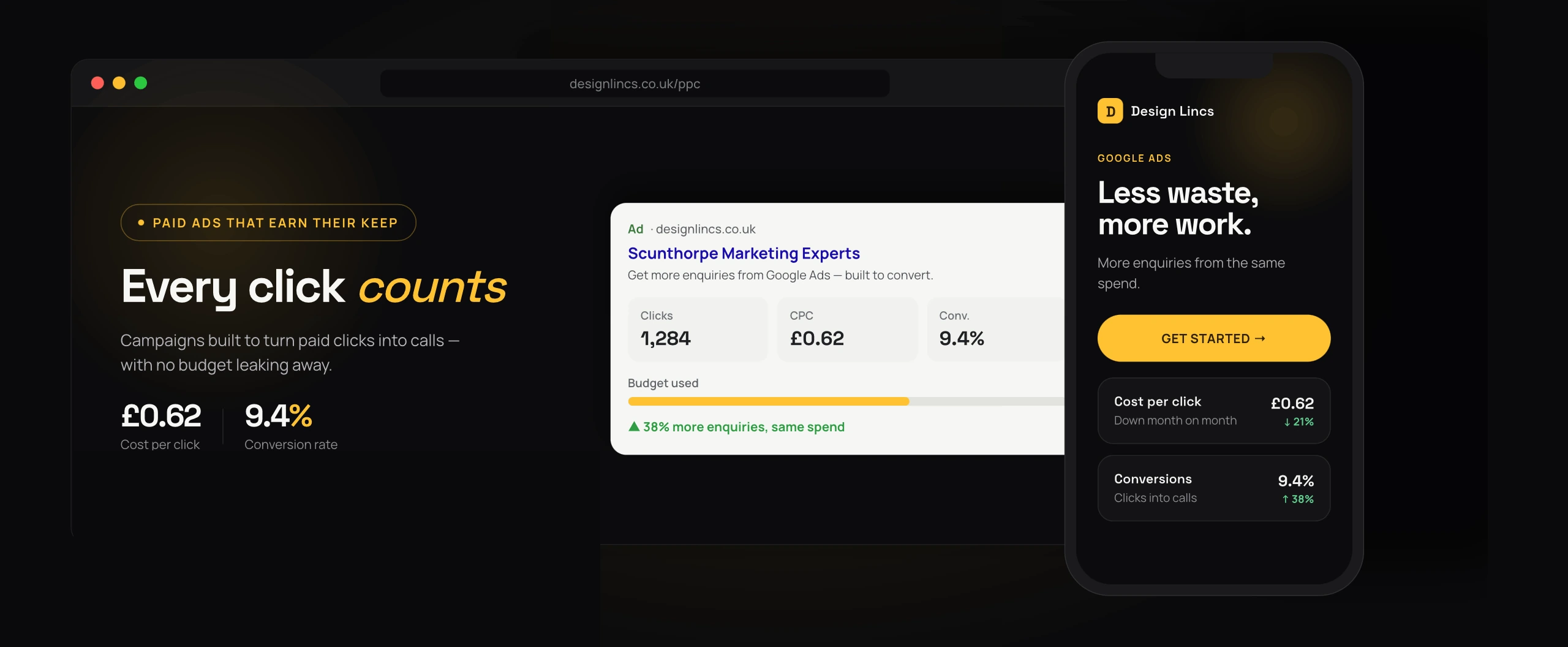 Design Lincs PPC and Google Ads management in York, showing a 0.62 pound cost per click and 9.4 percent conversion rate from paid search