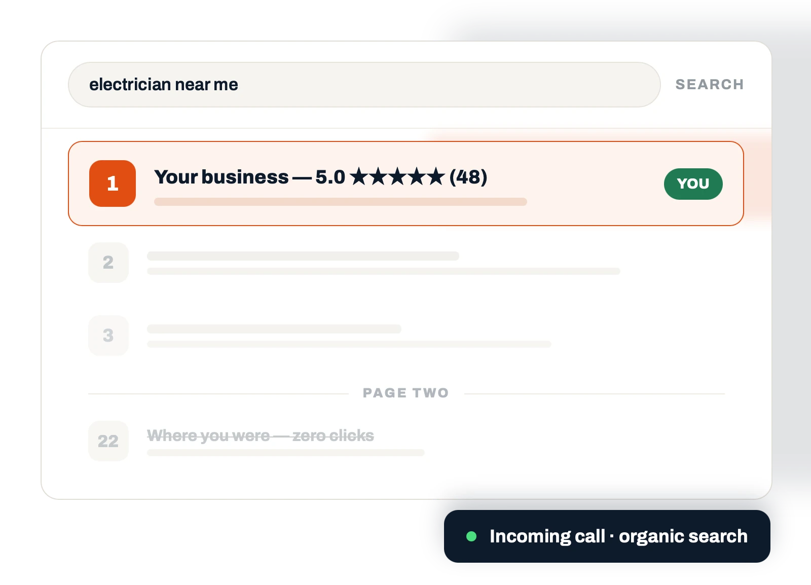 SEO agency serving York: local business ranked #1 on Google for 'electrician near me', up from page two, driving organic calls via Design Lincs.